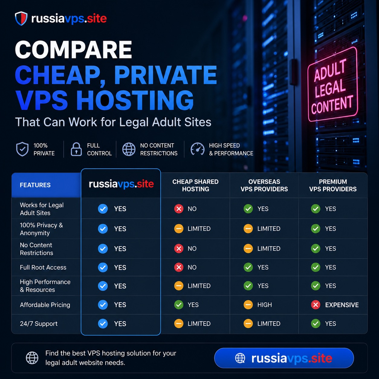 Compare cheap, private VPS hosting that can work for legal adult sites