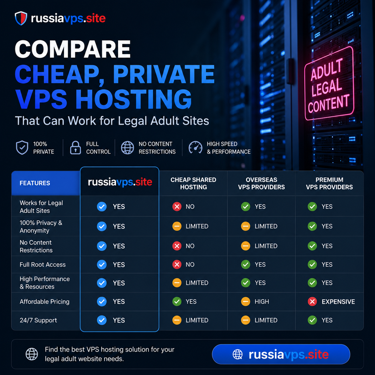 Compare cheap, private VPS hosting that can work for legal adult sites